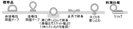 ウルトラバンシールド 装着方法の説明図